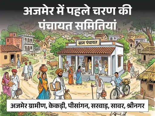 अजमेर पंचायत चुनाव: पहले चरण में 6 पंचायत समितियों के 122 सरपंच प्रत्याशियों की किस्मत का होगा फैसला