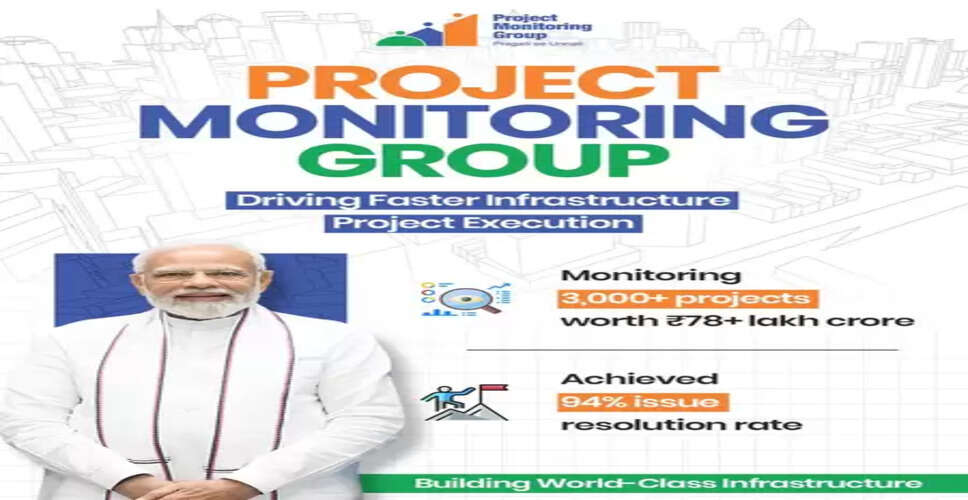 पीएमजी 3000 से अधिक परियोजनाओं की कर रहा निगरानी : पीयूष गोयल