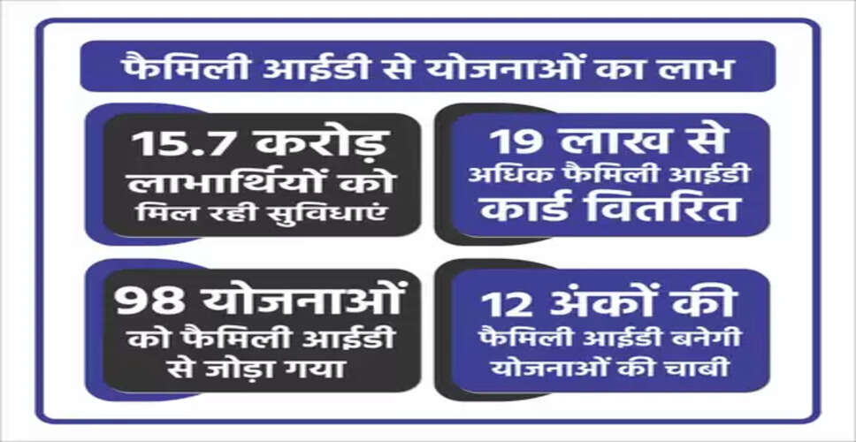 यूपी: व्यवस्था और पारदर्शी, फर्जी लाभार्थियों पर रोक लगाएगी फैमिली आईडी