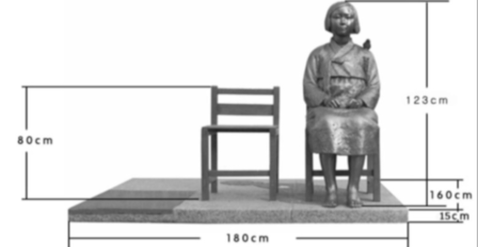 न्यूजीलैंड में 'कंफर्ट वूमेन' विषय पर मूर्ति स्थापित करने की योजना