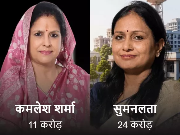 अलवर निकाय चुनाव: कांग्रेस-BJP के 36 प्रत्याशी करोड़पति, 5 महिला उम्मीदवारों के पास 104 करोड़ की संपत्ति