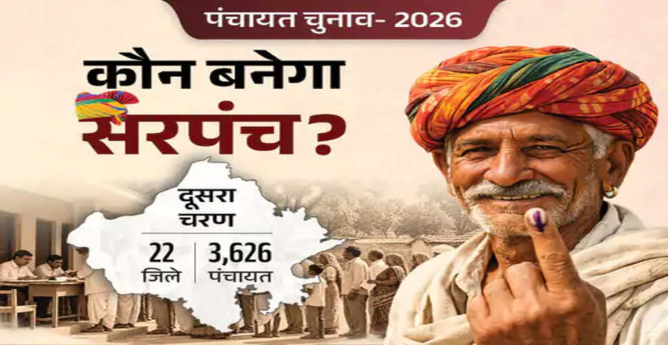 राजस्थान पंचायत चुनाव: दूसरे चरण की 3626 ग्राम पंचायतों में सरपंच पद के 15 हजार से ज्यादा दावेदार, गांव-गांव के नाम आए सामने