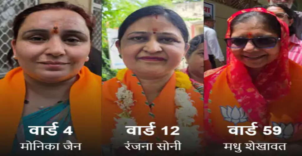 BJP ने सभी 80 वार्डों में उतारे प्रत्याशी, मेयर पद महिला के लिए आरक्षित; बड़े नेताओं की पत्नियां भी मैदान में