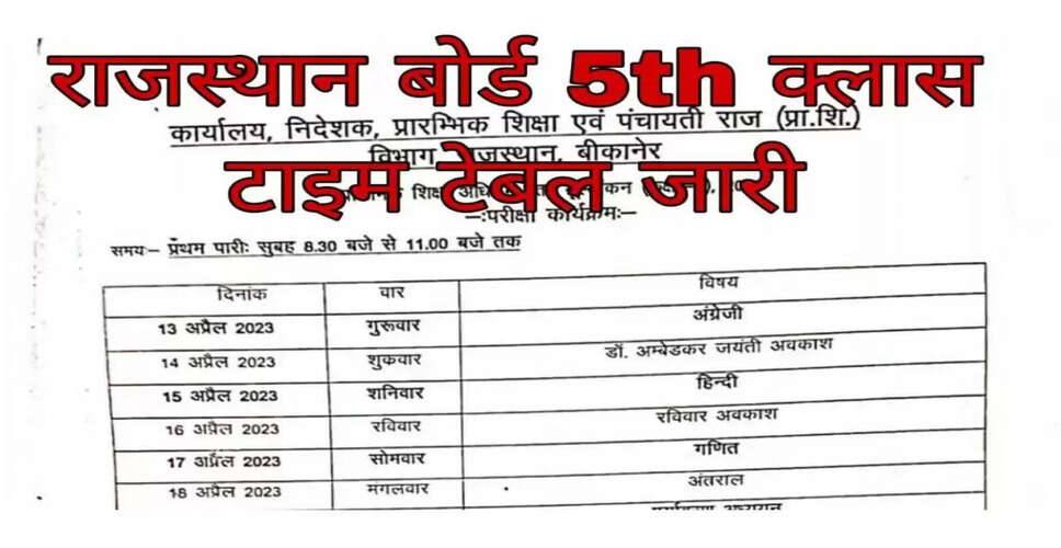 Rajasthan Board Exam 2023: कक्षा 5वीं बोर्ड परीक्षा का टाइम टेबल जारी, 13 अप्रैल से 21 अप्रैल तक होंगी परीक्षा