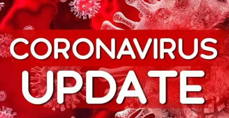 Kovid-19 in Rajasthan : राजस्थान में फिर बढ़ता कोरोना संक्रमण का खतरा, भीलवाड़ा में कोरोना संक्रमित चिकित्सा कर्मी की हुई मौत