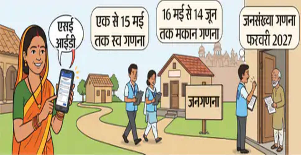 जनगणना 2027: जिले में स्व-गणना चरण शुरू, नागरिक घर बैठे भर सकेंगे विवरण