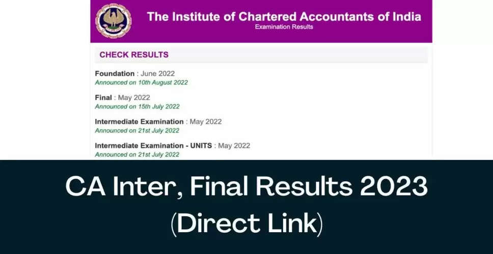 ICAI Exam Result: सीए फाइनल और इंटरमीडिएट ​​​एग्जाम का रिजल्ट, जयपुर के सक्षम जैन को ऑल इंडिया में मिली तीसरी रैंक