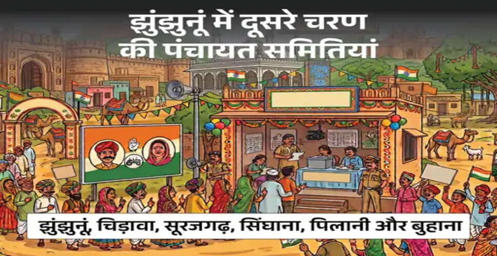 झुंझुनूं पंचायत चुनाव: 167 ग्राम पंचायतों में सरपंच पद के 500 से ज्यादा दावेदार, छह पंचायत समितियों में सियासी हलचल तेज